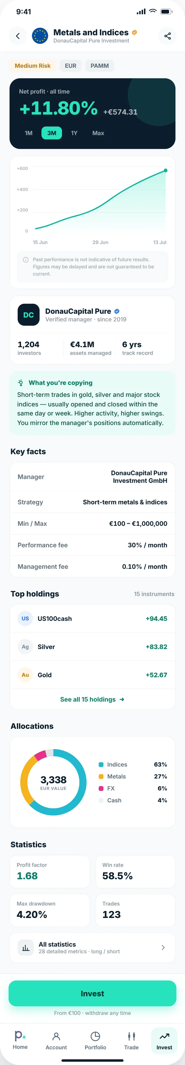PureWallet strategy screen showing net profit, the past-performance notice, the verified manager, key facts and fees, holdings and statistics